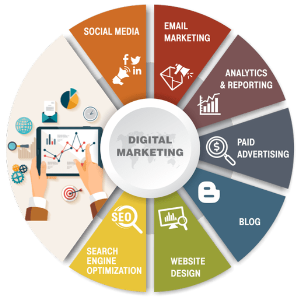 Digital Marketing