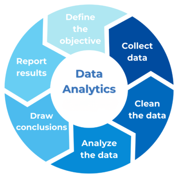 Data & Analytics