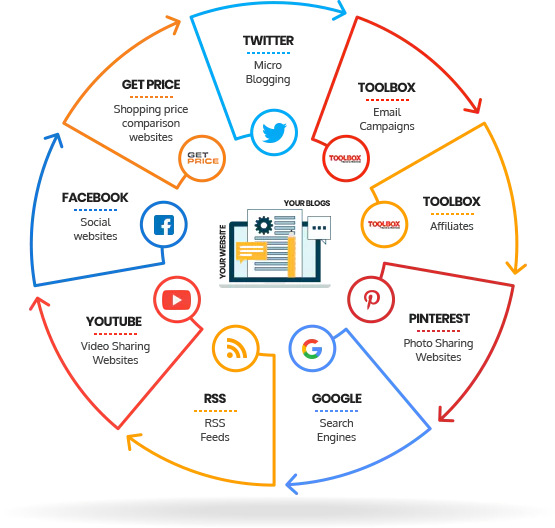 Content Writing & Copywriting